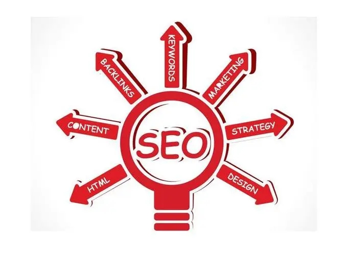 SEO內鏈的常見形式